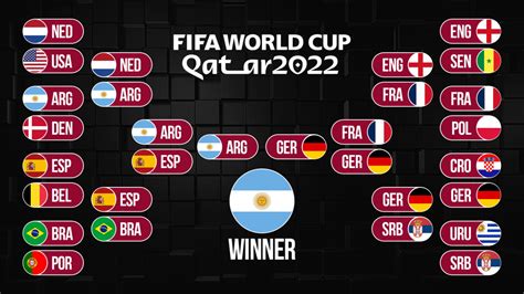 qatar world cup odds|2022 World Cup Predictions .
